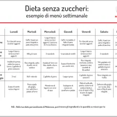 Menù settimanale per una dieta senza zuccheri, con colazione, spuntini, pranzo e cena per ogni giorno.