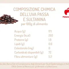 Uva passa e sultanina: scopri i benefici e la composizione chimica per 100g. Ricca di carboidrati, ottima fonte di energia.