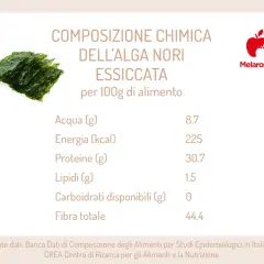 Foglio di alga nori essiccata, con tabella nutrizionale che evidenzia le proprietà: alta proteina, fibra e pochi carboidrati.